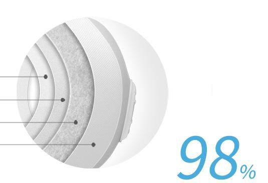 Sportovní respirátor FFP3-KN95 98% filtr, respirační anti-virové rouška - bílá