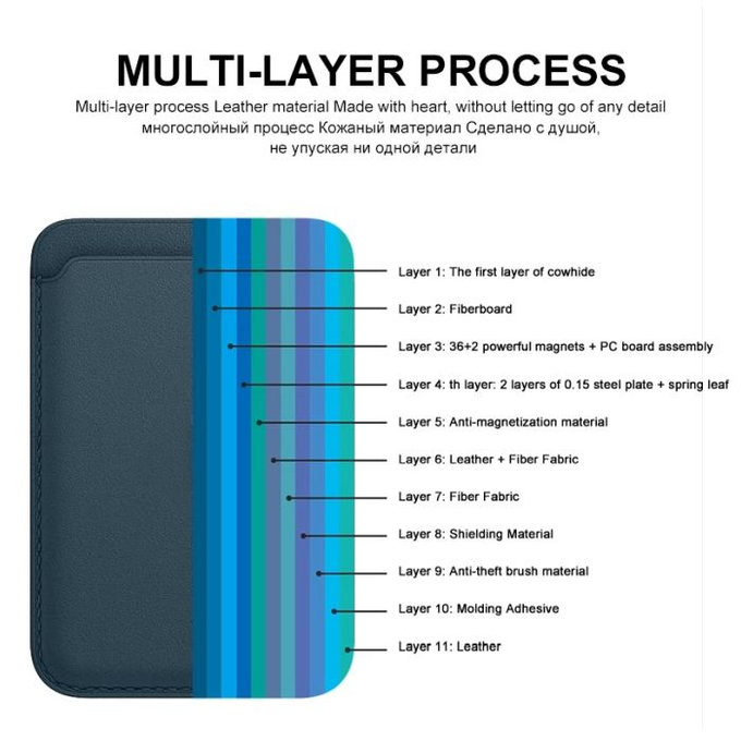 FixPremium - MagSafe Peněženka, hnědá