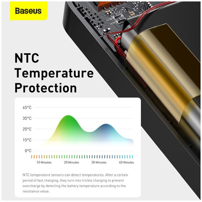 Baseus - PowerBank 30 000 mAh, bílá