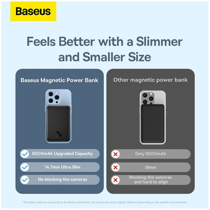 Baseus - MagSafe PowerBank 6000 mAh, modrá