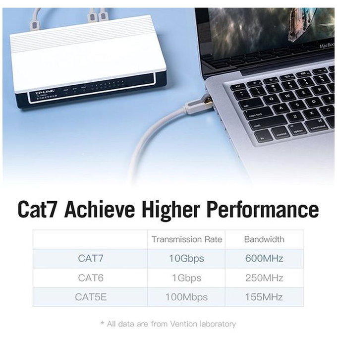 Vention - Síťový Kabel - RJ45 / RJ45 (1m), sivá