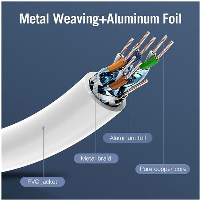 Vention - Síťový Kabel - RJ45 / RJ45 (1m), sivá