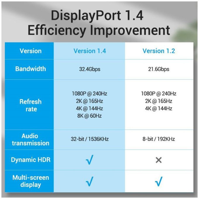 Vention - DisplayPort / DisplayPort Kabel, DisplayPort 1.4 (2m), stříbrná