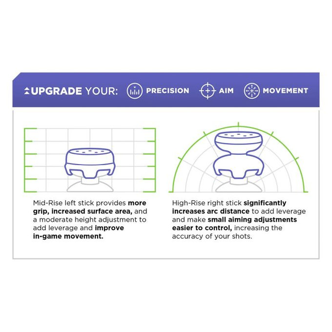 Kontrol Freek - Frenzy (Black) PS4/PS5 Extended Controller Grip Caps