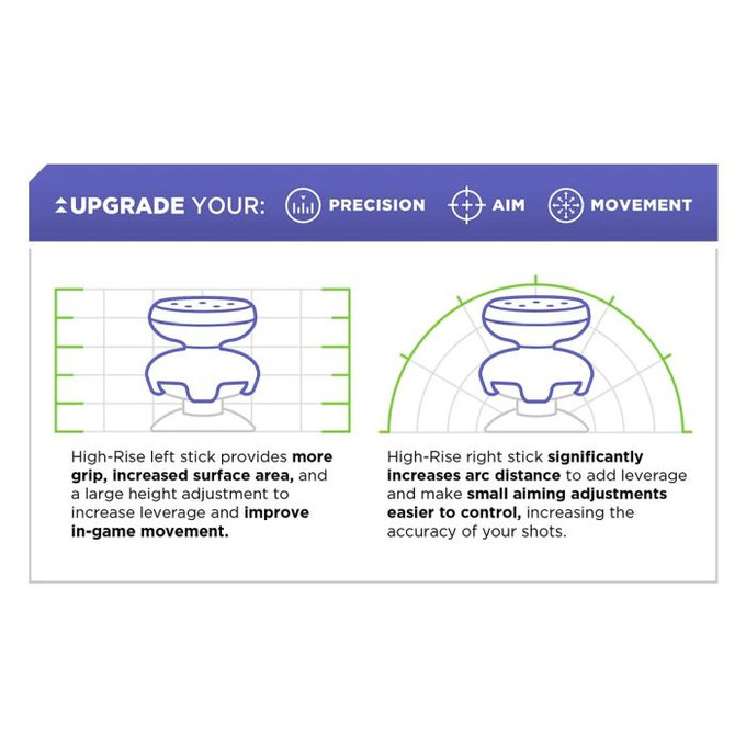 Kontrol Freek - Inferno (Orange) Nintendo Switch Pro Extended Controller Grip Caps