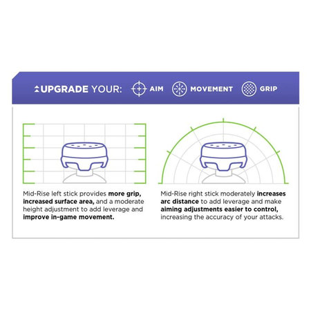 Kontrol Freek - CQC (Black) PS4/PS5 Extended Controller Grip Caps