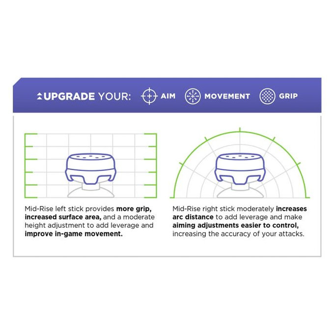 Kontrol Freek - Omni (Blue) PS4/PS5 Extended Controller Grip Caps