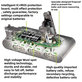 Dyson V12 - Baterie 965470-01 Li-Ion 25.2V 3000mAh