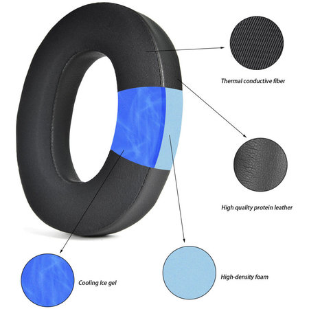 Náhradní Náušníky pro Bowers & Wilkins PX7 S2, PX8, Paměťová pěna + PU kůže + Textil, Černé, Chladivý gel, 1 pár