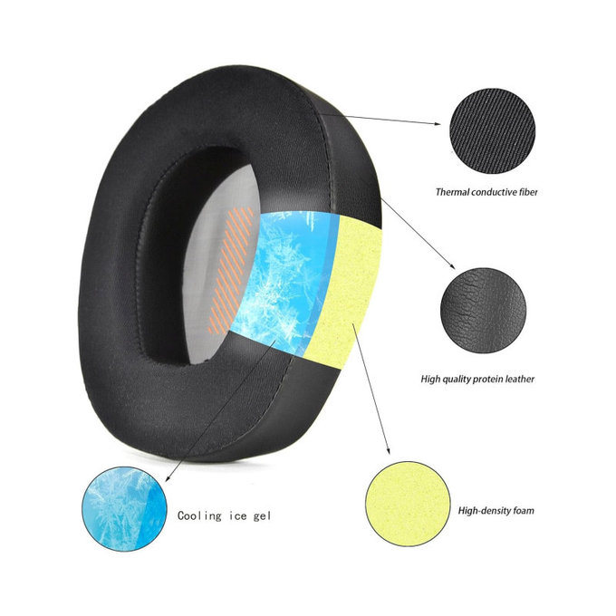 Náhradní Náušníky pro JBL Quantum Q200, Q300, Paměťová pěna + PU kůže + Textil, Černé, Chladivý gel, 1 pár