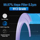 Xiaomi Mi Mijia Air Purifier 4 - HEPA filtr (Antibakteriální) (Modrá)