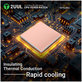 Teplovodivá podložka pro CPU, 2UUL SC09, 17x15x1.5mm