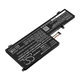 Baterie pro Lenovo Yoga 720-15, 6150mAh, Li-Pol, 11.56V, L16L6PC1, HQ