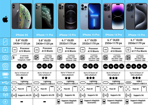 Apple iPhone XS Gold 256GB A Repasovaný