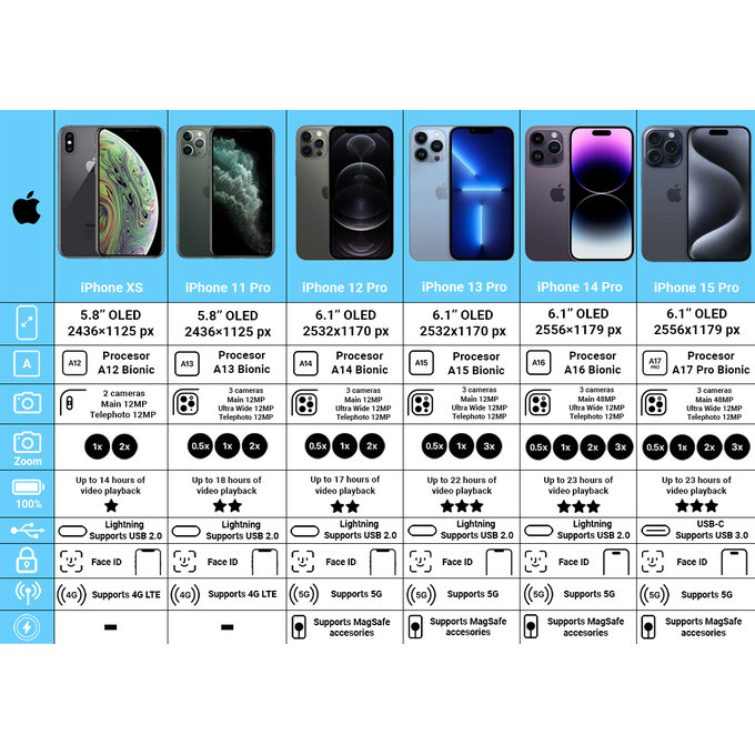 Apple iPhone XS Max Space Gray 256GB B Repasovaný