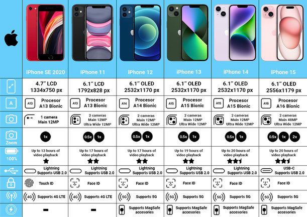 Apple iPhone 12 Mini Black 64GB B Repasovaný