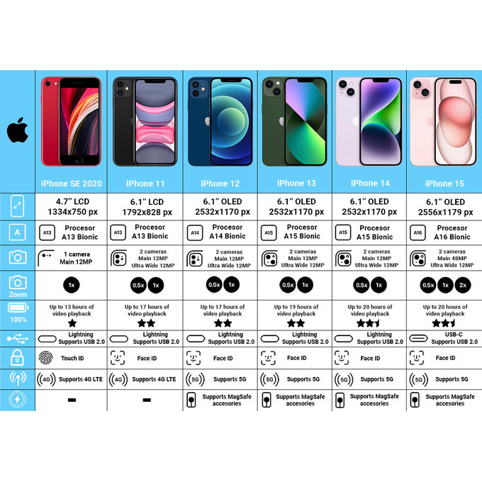 Apple iPhone 14 Midnight 128GB B Repasovaný