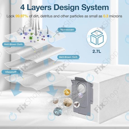 Xiaomi Roborock G20s, S8 MaxV Ultra - Rozšírená sada