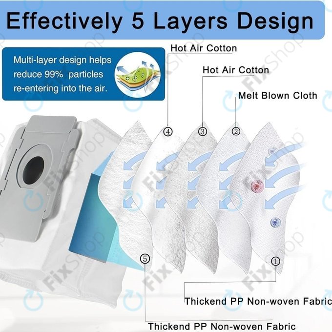 iRobot Roomba e-series, i-series, j-series, s-series - Sáček do Vysavače (3ks)