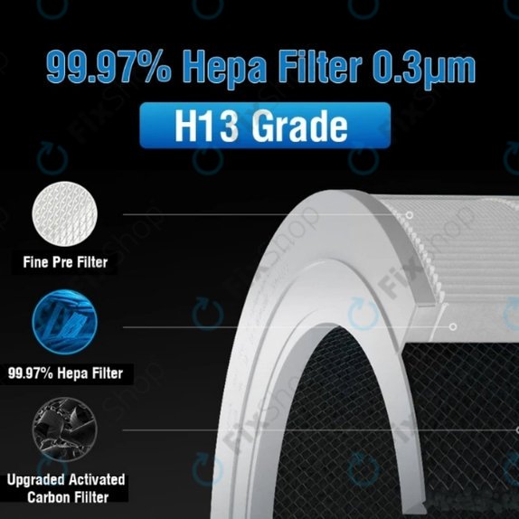 Xiaomi Smart Air Purifier 4 Compact - HEPA filtr (Aktivní uhlí) (White)