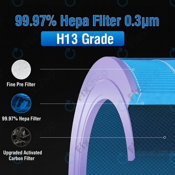 Xiaomi Mi Mijia Air Purifier 4 - HEPA filtr (Antibakteriální) (Modrá)