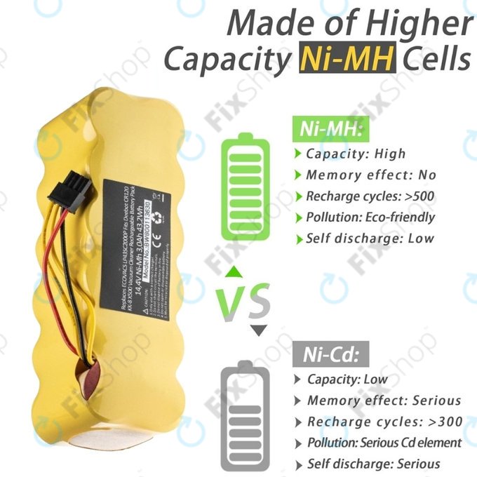 Ecovacs Deebot CR120, KK-8, X500 - Baterie LP43SC2000P Ni-MH 14.4V 3000mAh