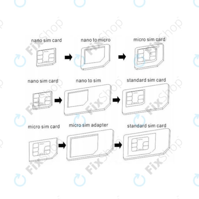 SIM Adaptér 3v1 (NanoSIM, MicroSIM, MiniSIM) + Otvírač SIM Slotu