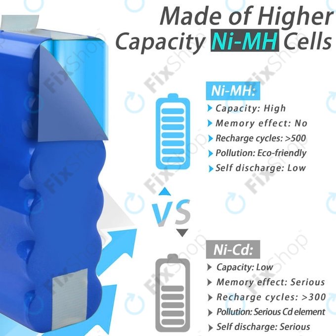 Samsung Navibot SR8840, SR8895, VCR8845 - Baterie VCA-RBT20 Ni-MH 14.4V 3000mAh