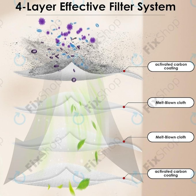 Xiaomi Roborock Qrevo Curv, Qrevo Edge, Qrevo MaxV, Qrevo Pro, Qrevo Plus, QV-series - HEPA filtr