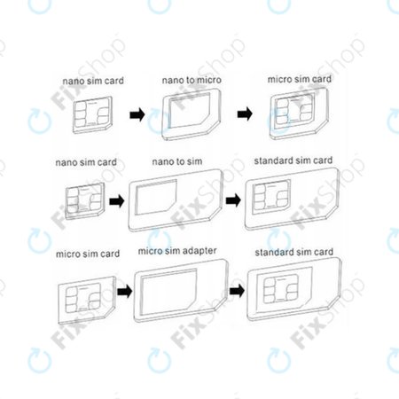 SIM Adaptér 3v1 (NanoSIM, MicroSIM, MiniSIM) + Otvírač SIM Slotu