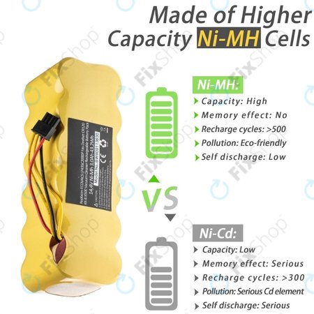 Ecovacs Deebot CR120, KK-8, X500 - Baterie LP43SC2000P Ni-MH 14.4V 3000mAh