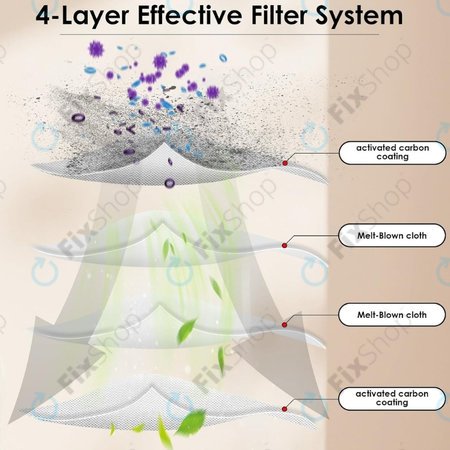 Xiaomi Roborock Qrevo Curv, Qrevo Edge, Qrevo MaxV, Qrevo Pro, Qrevo Plus, QV-series - HEPA filtr