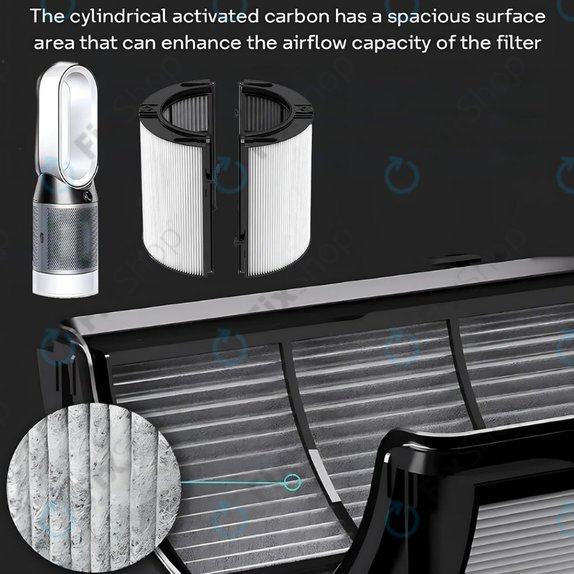 Dyson Purifier-series, Purifier humidifier-series - HEPA filtr 2v1 (Aktivní uhlí)