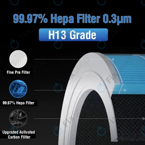 Xiaomi Mi Air Purifier 4 Lite - HEPA filtr (Antibakteriální) (Modrá)