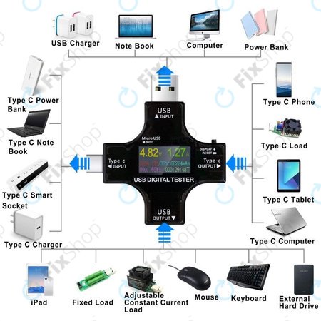 Eversame 2in1 - USB Tester a Multimetr (USB-C a USB 3.0)
