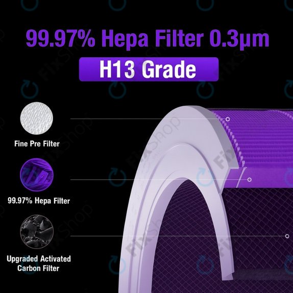 Xiaomi Mi Air Purifier 4 Lite - HEPA filtr (Protizápachový) (Fialová)