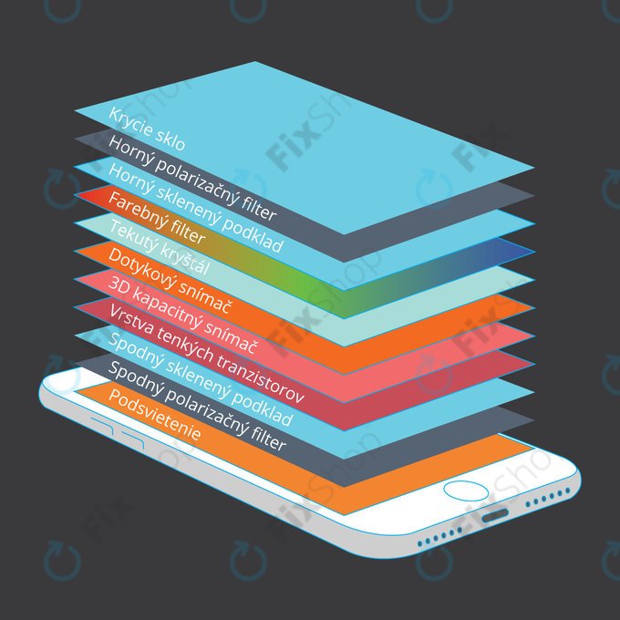 Apple iPhone 8 - LCD Displej + Dotykové Sklo + Rám (Bílá) - Genuine Service Pack 661-08934, 661-09081