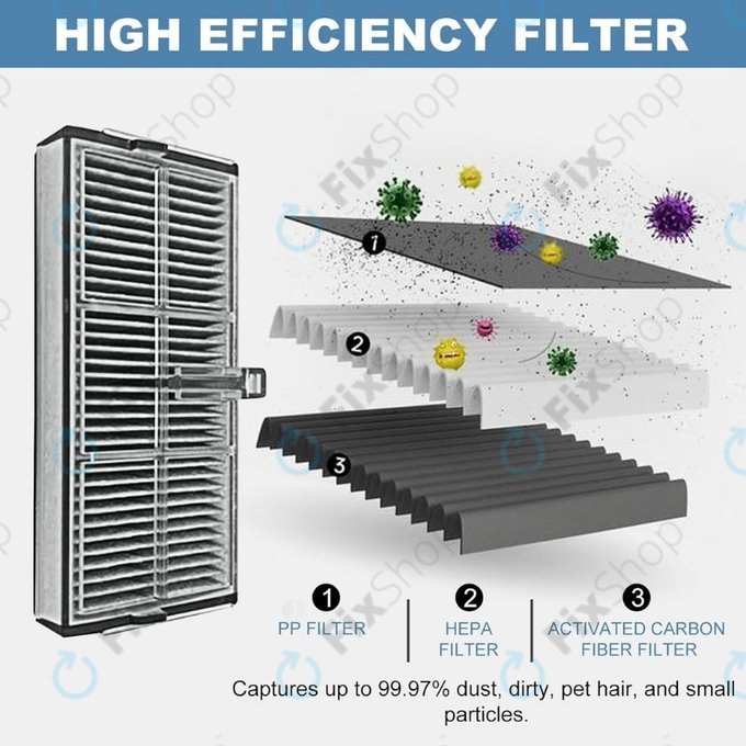 HEPA filtr, 2 ks pro Xiaomi Dreame X40 Ultra, L40 Ultra, X30 Ultra, L10s Ultra Gen2, L10s Pro Ultra, Mova E30 Ultra