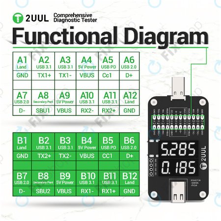Komplexní diagnostický tester, 2UUL PW32